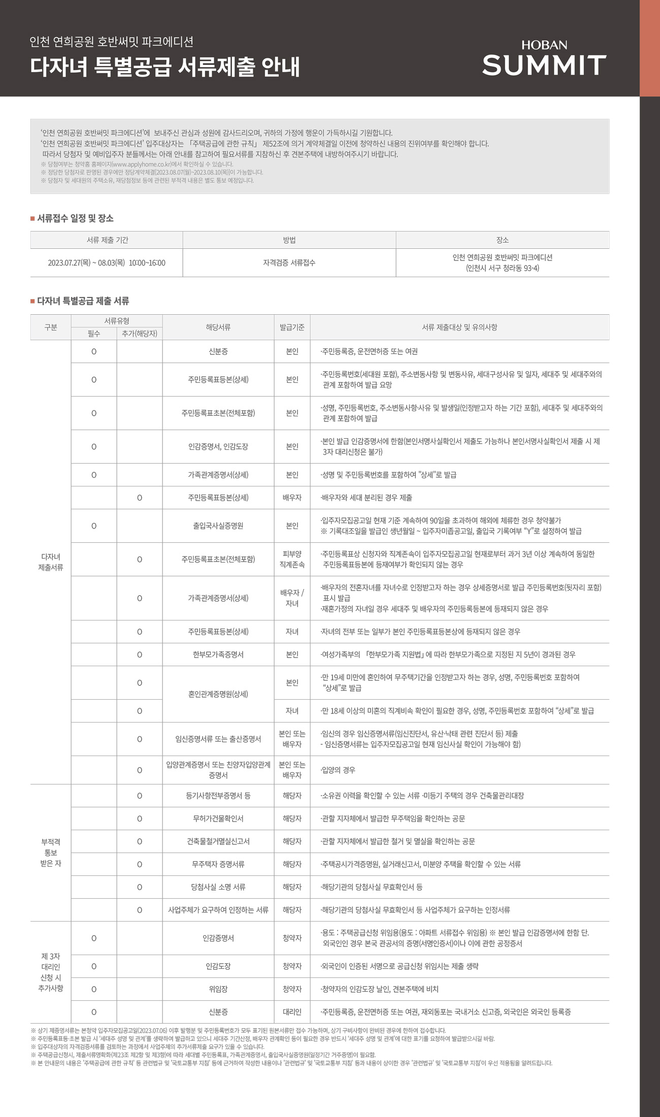 당첨자 구비서류