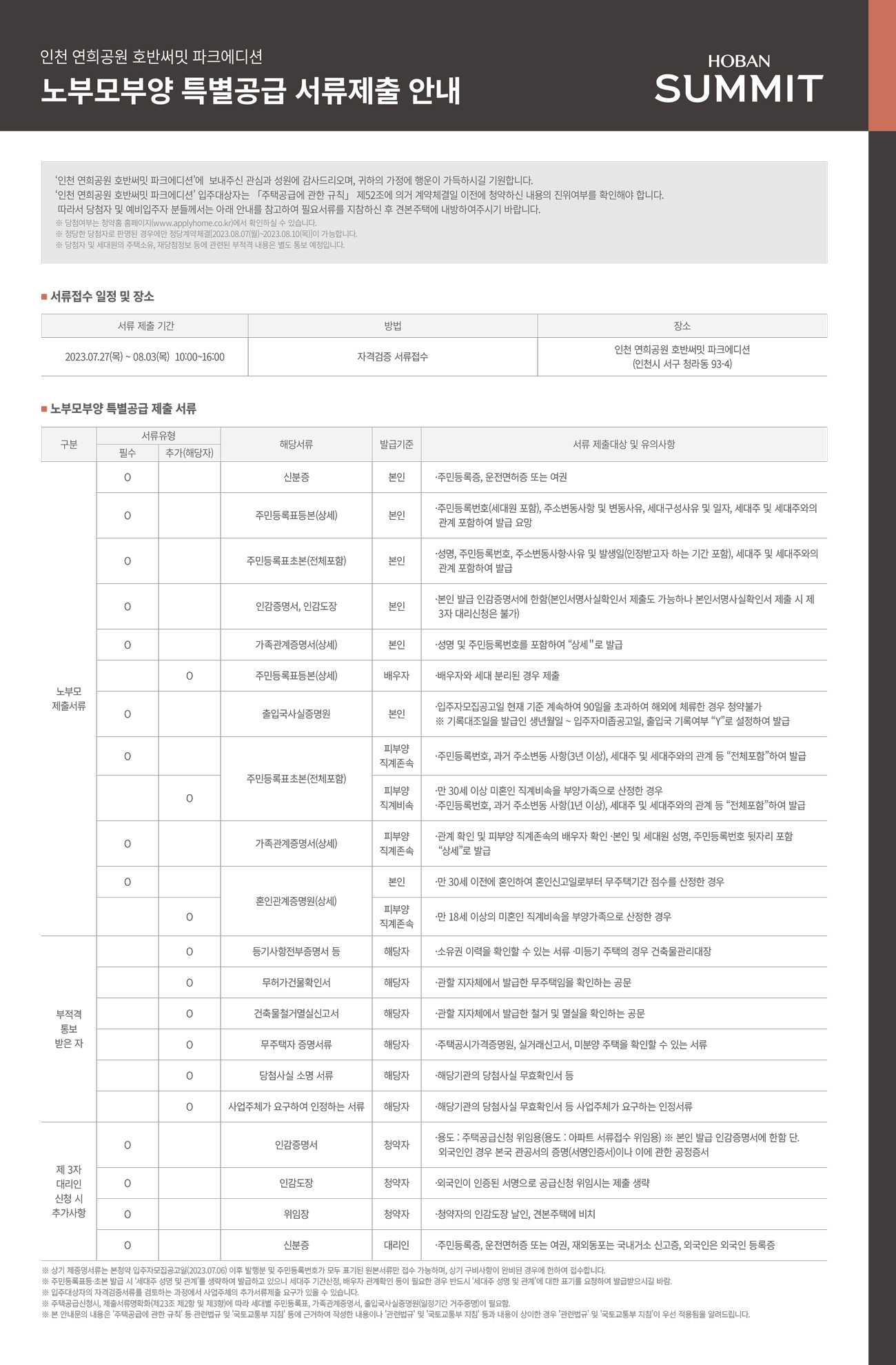 당첨자 구비서류