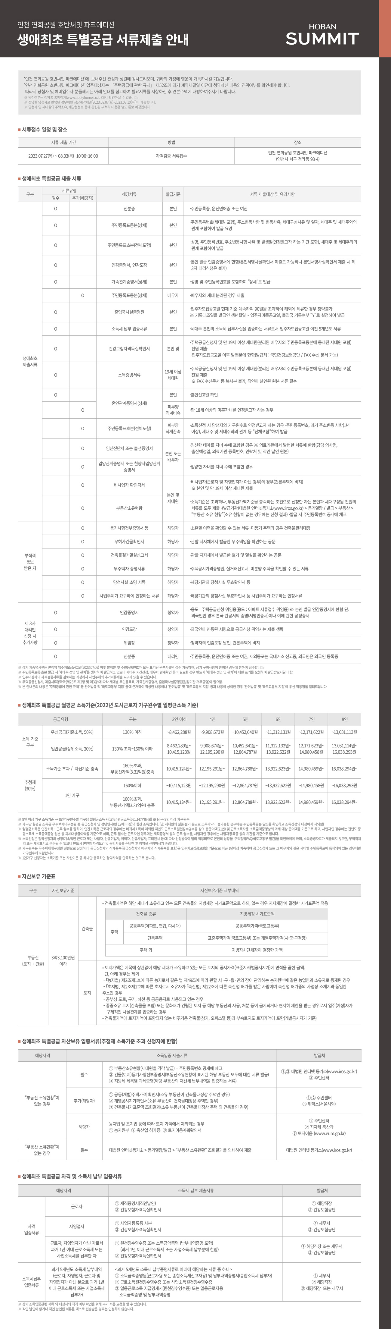 당첨자 구비서류