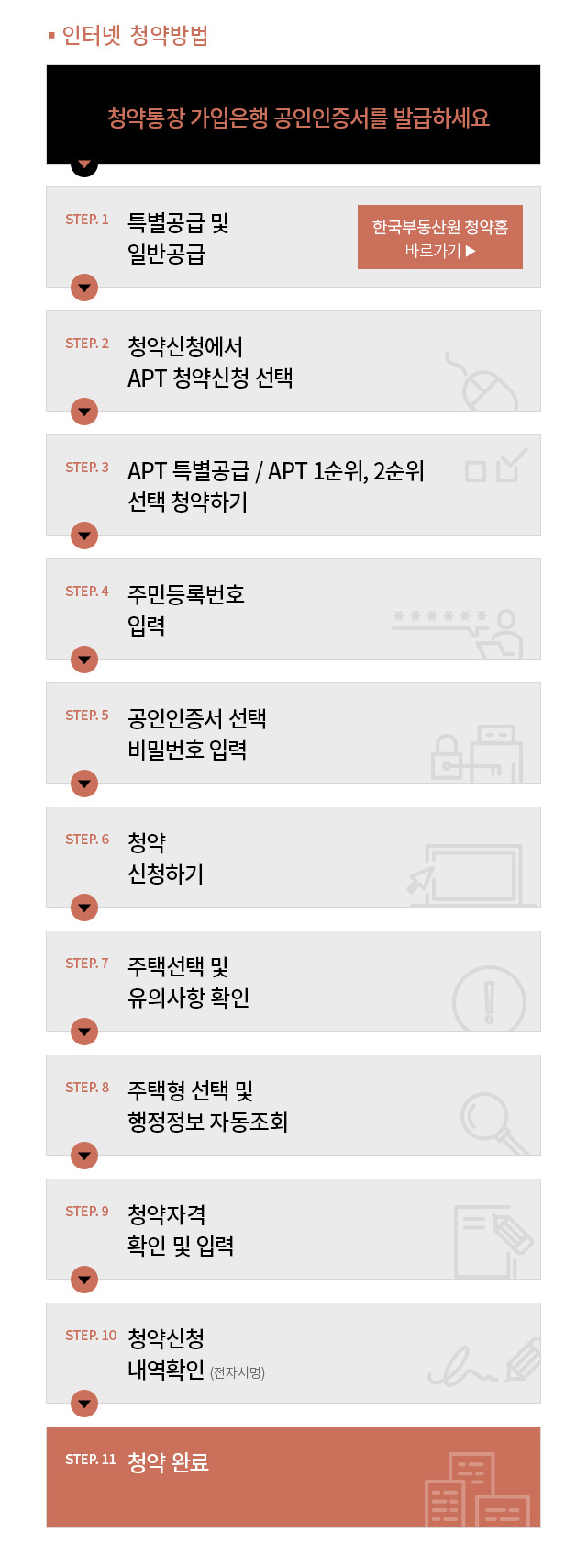 인터넷청약