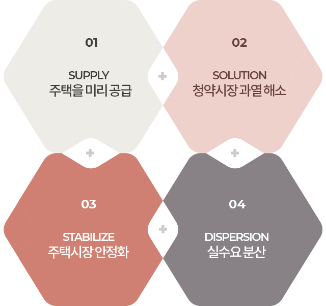 사전청약의 목적