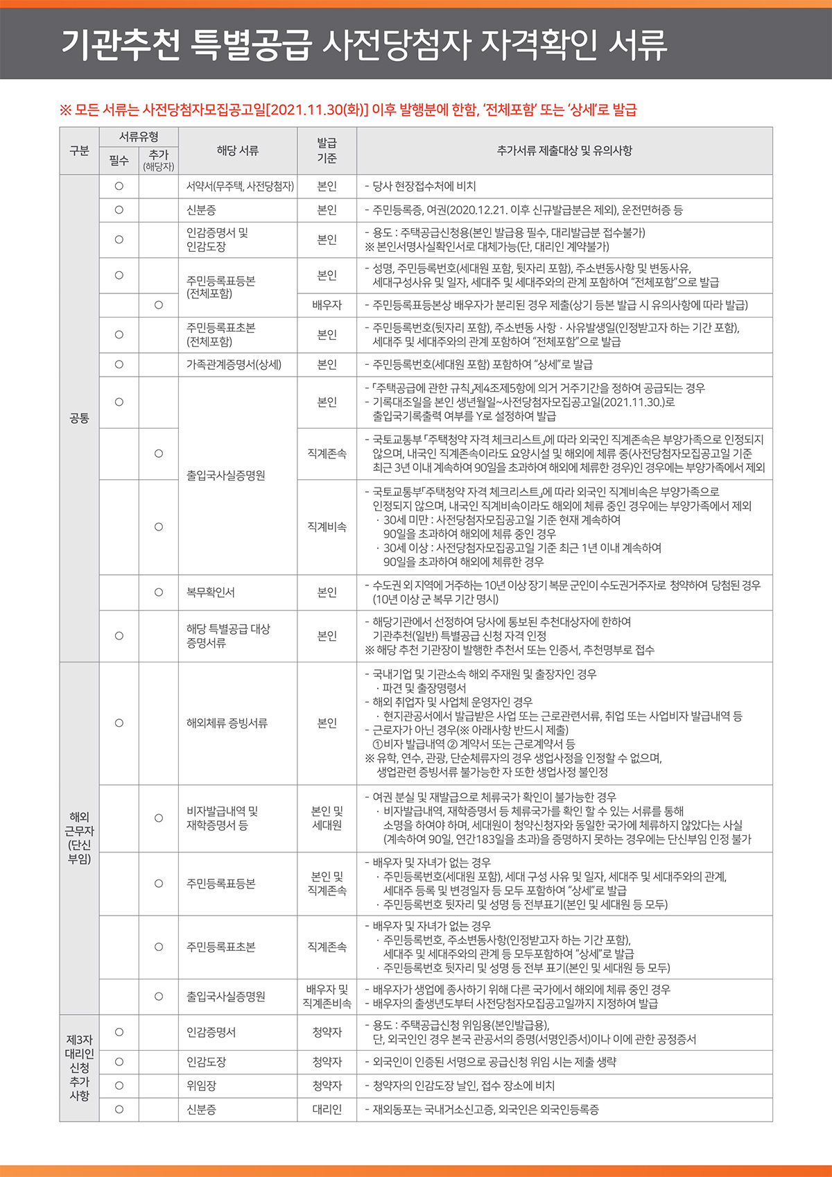 기관추천 특별공급